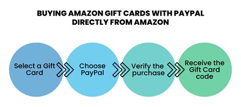 Buy amazon gc with paypal - Where to buy Amazon Gift Cards? Well, right here of course! Simply, choose your desired amount and pay safely using our secure payment process with PayPal, a credit card or debit card. Once you have paid for your Amazon Gift Card on Recharge.com, the digital Amazon code is sent to your email in 30 seconds. 
